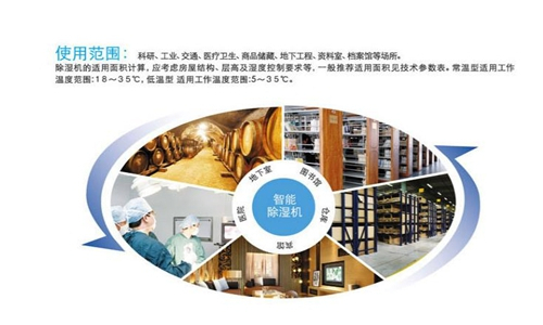 除濕機(jī)傳感器位置解析