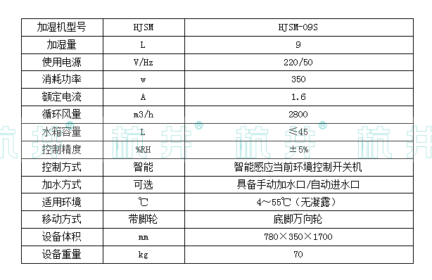 HJSM-09S濕膜加濕機(jī)(圖2)